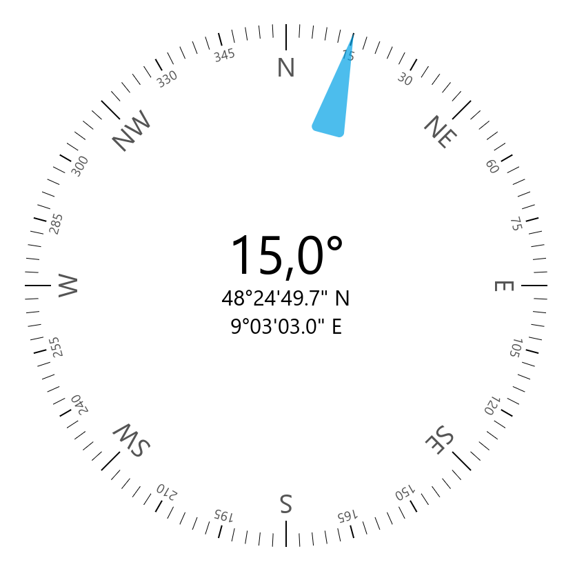 Example of the Compass